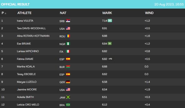 Ivana Spanovic Vuleta sampionka sveta