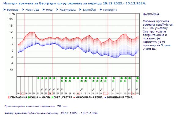 Republički Hidrometeorološki zavod