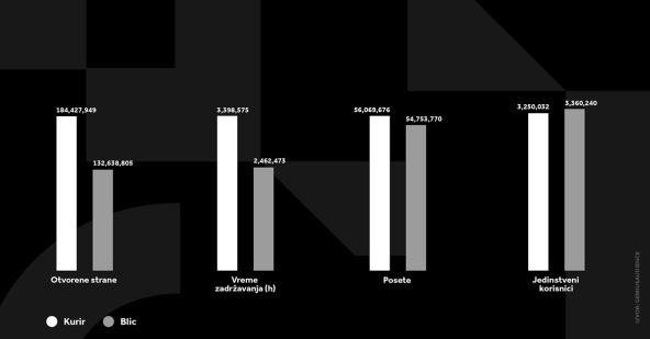 KURIR GRAFIKONI 03-01-24_5 svi grafikoni copy.jpg