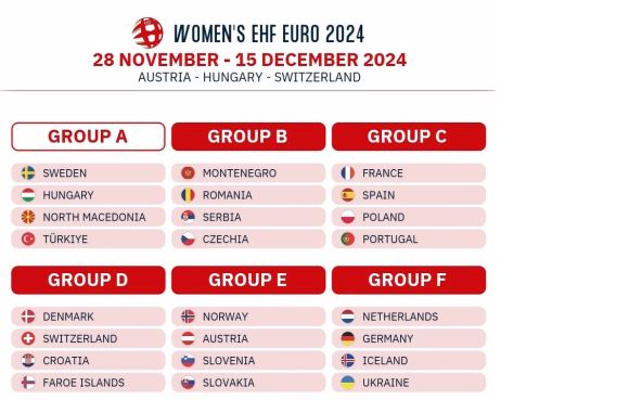 žreb za evropsko prvenstvo rukometašica