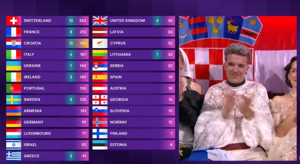 Srbija glasovi