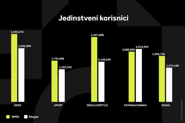 1510819_wmg-grafikoni-040124-kategorije-1-svi-grafikoni-1_ff.jpg