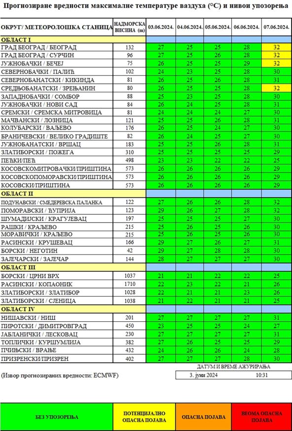 Maksimalne temperature vazduha