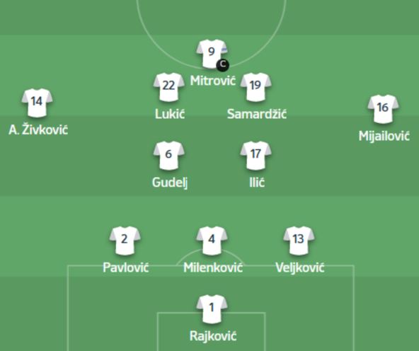 Sastav Srbije za Dansku