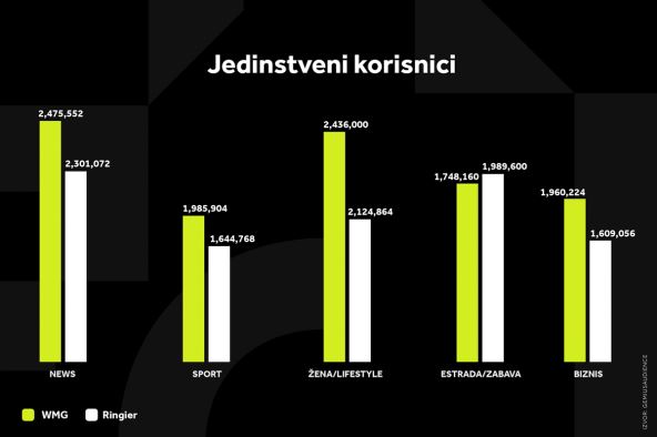 WMG GRAFIKONI 08-01-24 KATEGORIJE_1 Svi grafikoni.jpg