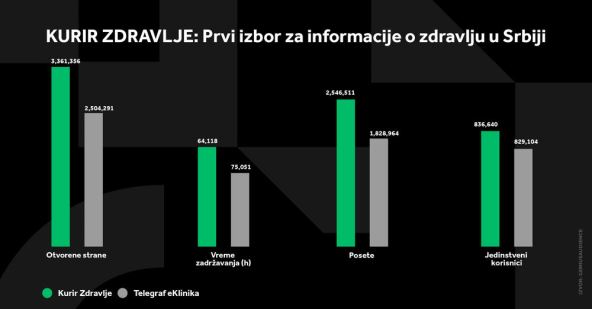1524044_kurir-zdravlje-grafikoni-040124-5-svi-grafikoni_ff.jpg