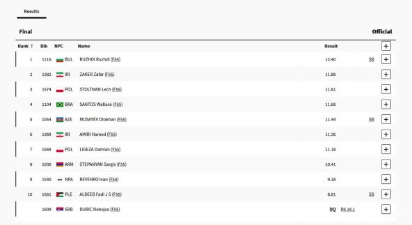 Tabela Paraolimpijske igre