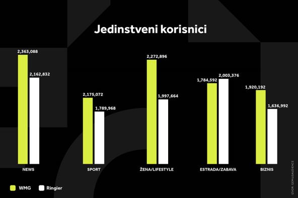 WMG GRAFIKONI 02-09-24 KATEGORIJE_1 Svi grafikoni.jpg