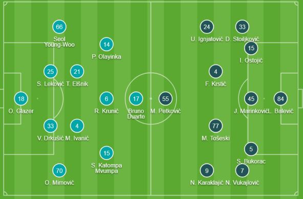 Crvena zvezda Napredak sastavi.jpg