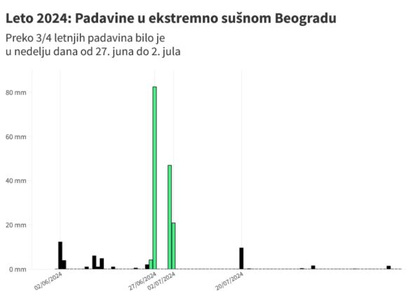 Leto-2024-padavine2.jpg