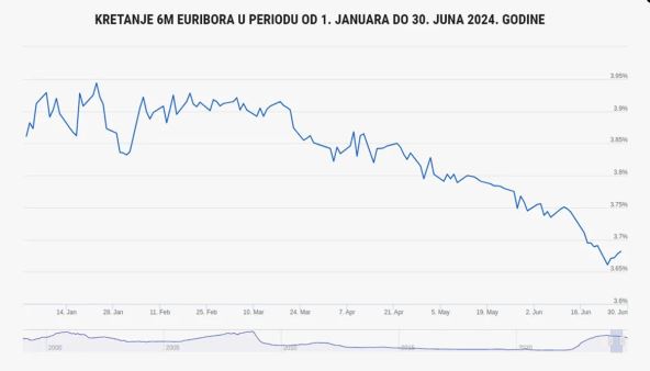 grafikon euribor copy.jpg