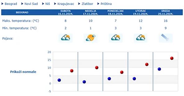 vremenska prognoza (1).jpg