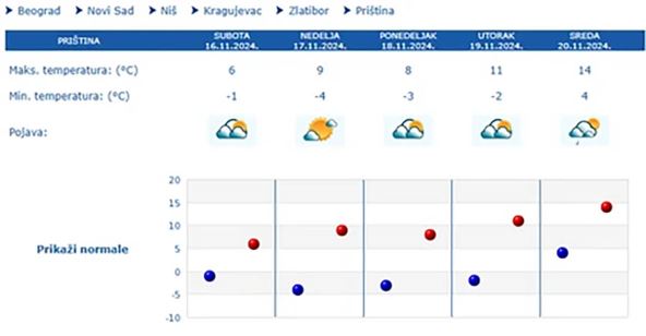 vremenska prognoza (2).jpg