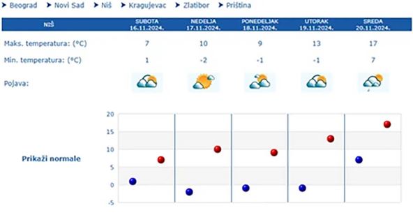 vremenska prognoza (3).jpg