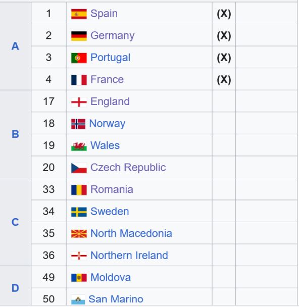 srbija liga nacija kvalif.png