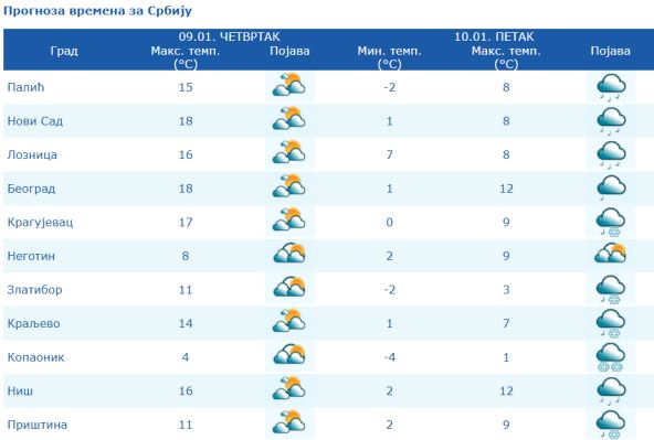 Vremanska prognoza.jpg