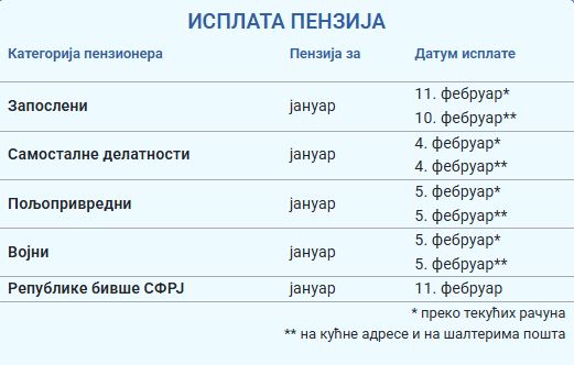 isplata penzija za januar