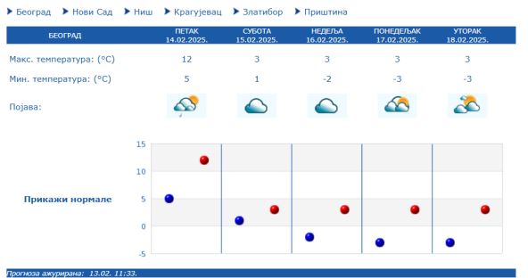 Vreme.jpg
