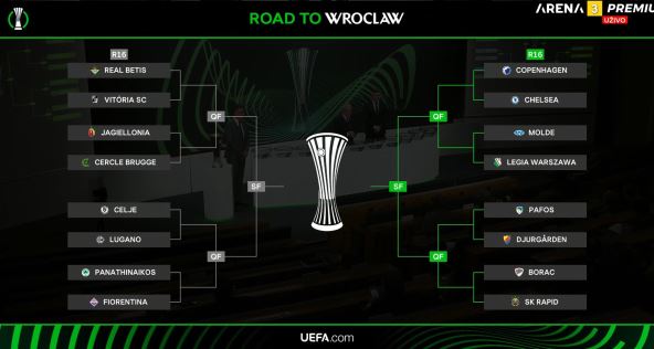 Žreb Liga konferencija