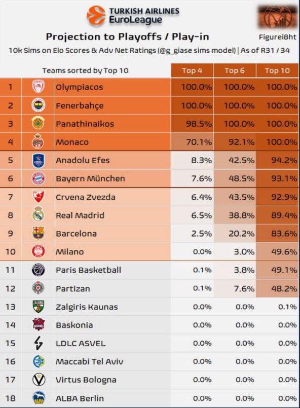 Tabela Evrolige kalkulacije