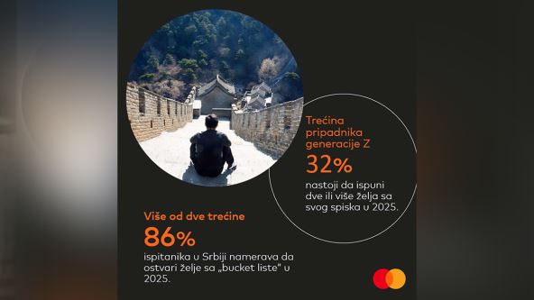 MASTERCARD