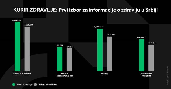 4X5 KURIR ZDRAVLJE GRAFIKONI 01-04-25_5 svi grafikoni copy.jpg