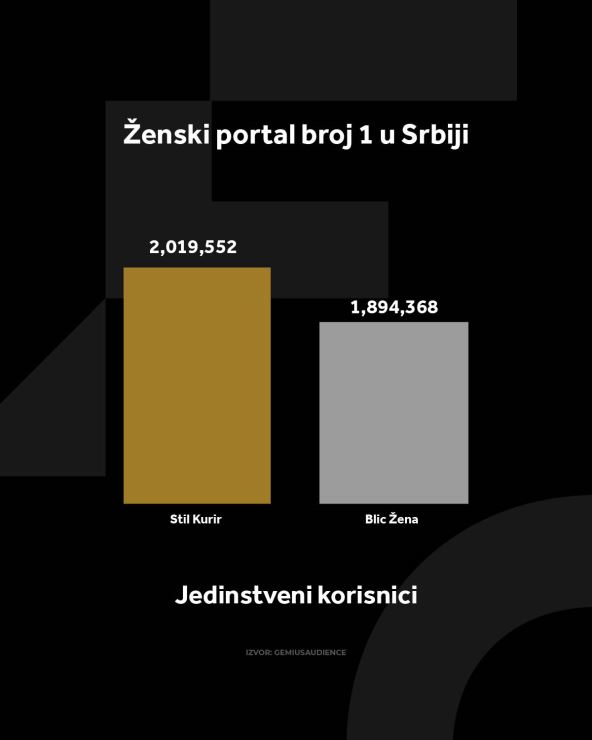 4X5 KURIR STIL GRAFIKONI 03-03-25_4 jedi nstveni korisnici copy.jpg