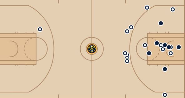 Nikola Jokić statistika protiv Oklahome