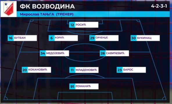 Sastav Vojvodine protiv Crvene zvezde