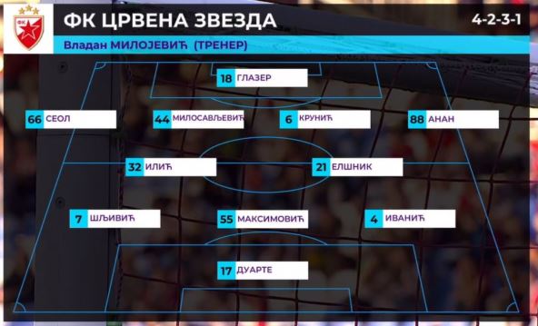 Sastav Crvene zvezde za Vojvodinu