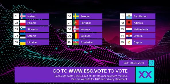 tabela za glasanje prvo veče Evrovizije