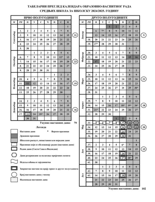 Novi školski kalendar za srednje škole u Srbiji za školsku 20242025 godinu (1).jpg