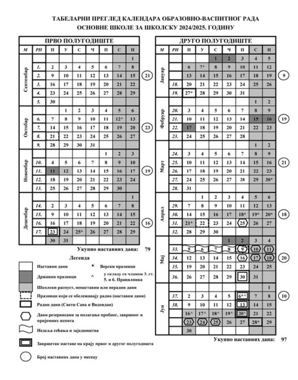 Novi školski kalendar za srednje škole u Srbiji za školsku 20242025 godinu (2).jpg