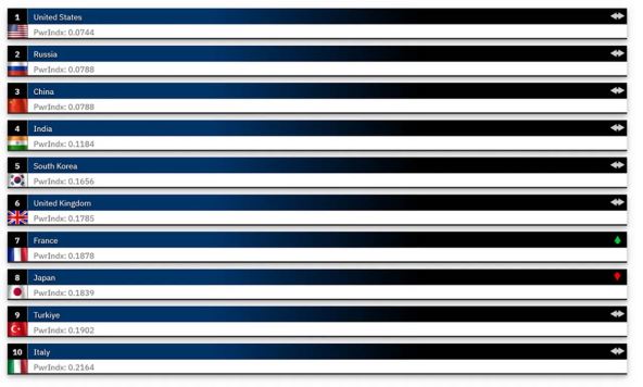 lista najmoćnijih vojski sveta (2).jpg