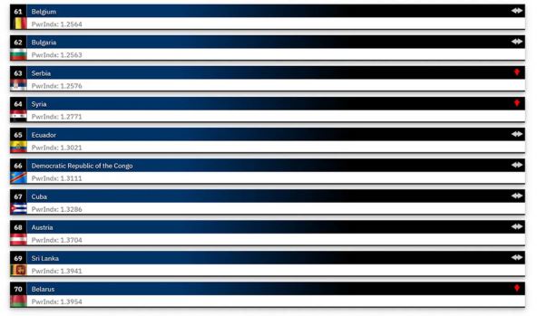 lista najmoćnijih vojski sveta (3).jpg