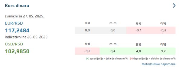 srednji kurs evra.jpg