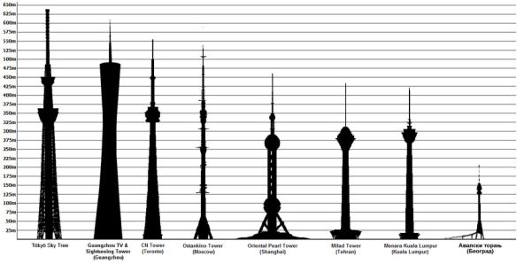 Tallest_towers_in_the_world.jpg