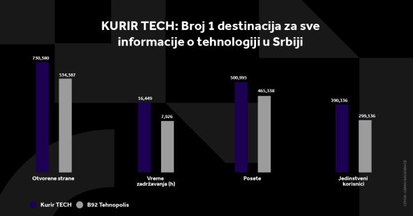 4X5 KURIR TECH GRAFIKONI 02-06-25_5 svi grafikoni.jpg