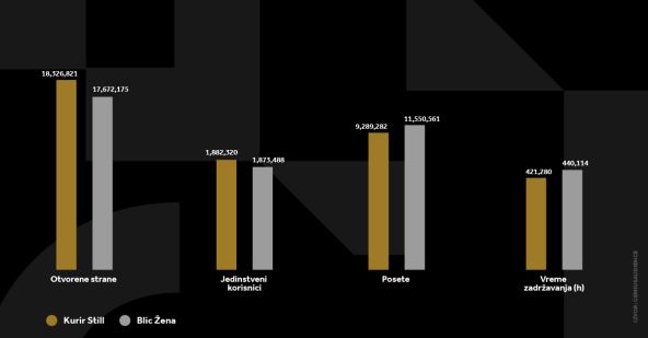 4X5 KURIR STIL GRAFIKONI 02-06-25_5 svi grafikoni.jpg