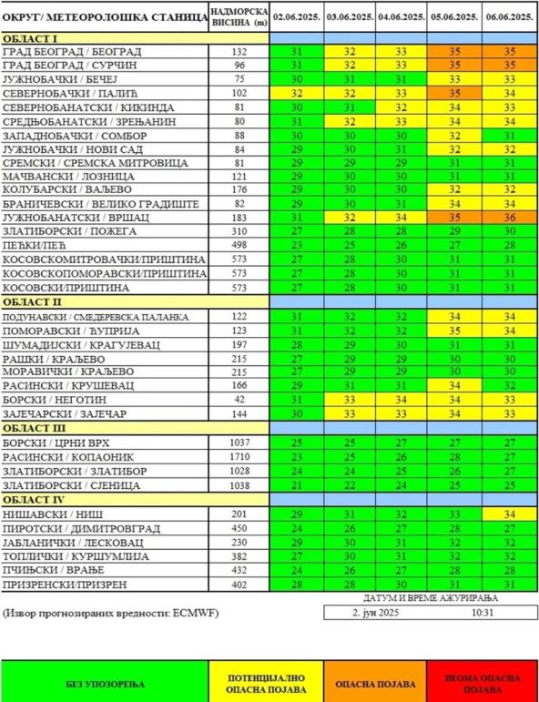 Prognozirane vrednost i upozorenja.jpg