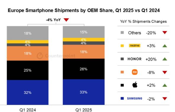 Europe smartphone market.jpg
