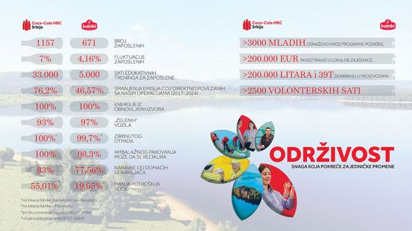 Coca-Cola HBC i Bambi - ključni podaci copy.jpg