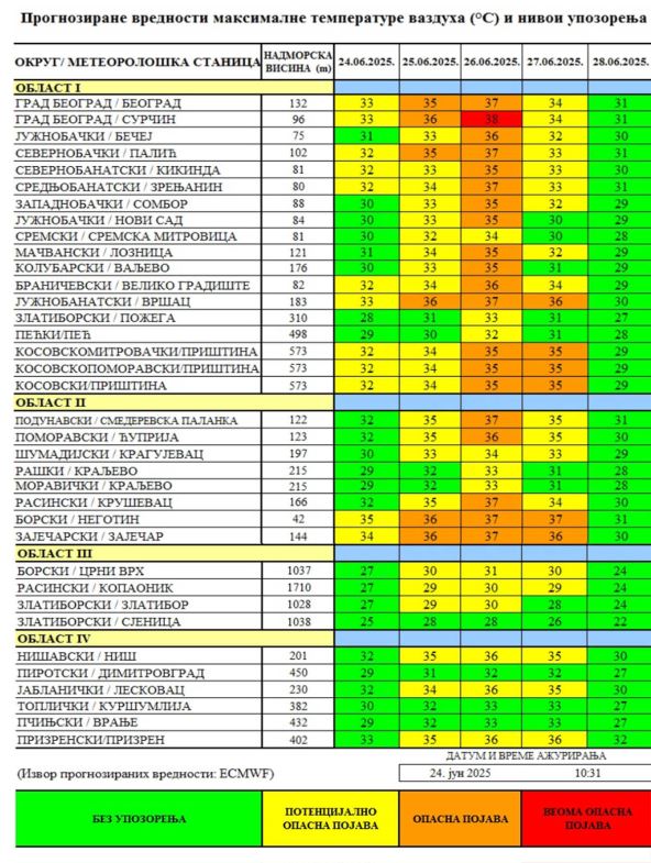 maksimalna temperatura vazduha narednih dana u Srbiji.jpg