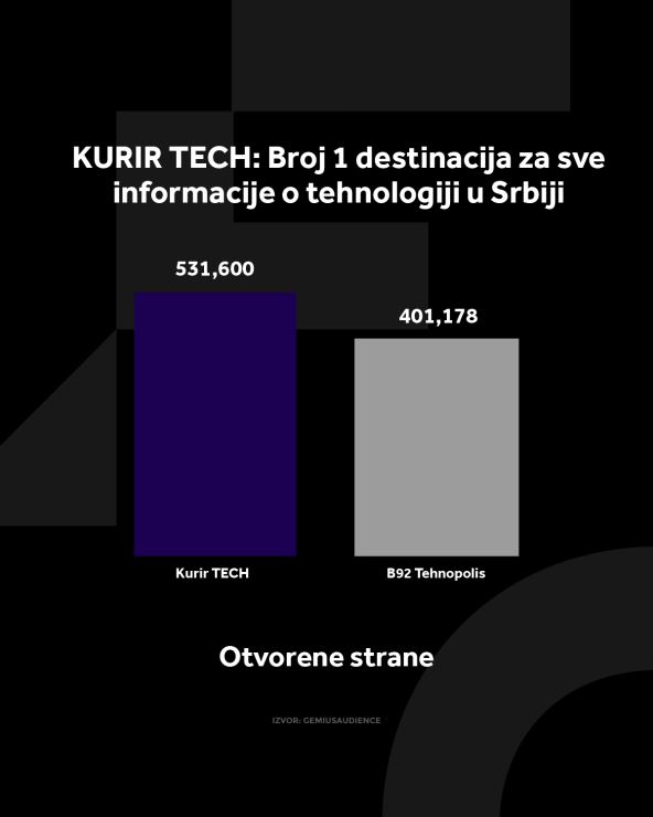 4X5 KURIR TECH GRAFIKONI 01-07-25_1 otvorene strane.jpg