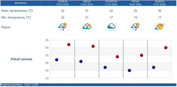 vremenska prognoza (5).jpg