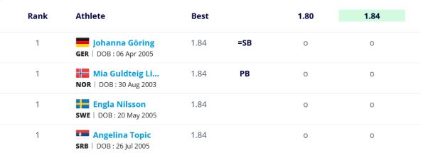 Angelina Topić u finalu Evropskog prvenstva u Norveškoj