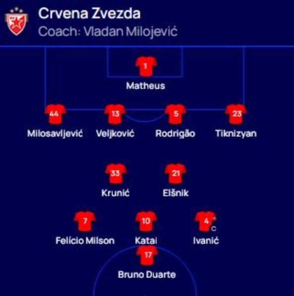 Crvena zvezda Linkoln sastavi