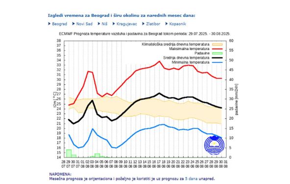 temperatura u avgustu.jpg