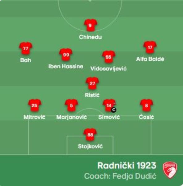 Radnički 1923 tim za Klaksvik