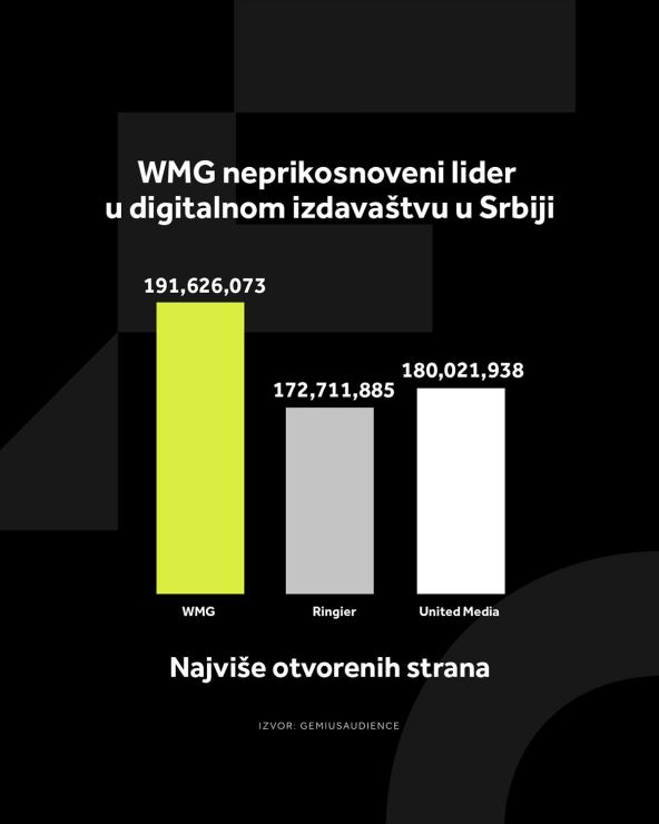 3 Najvise otvorenih strana  copy.jpg